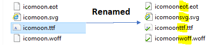 Font files renaming