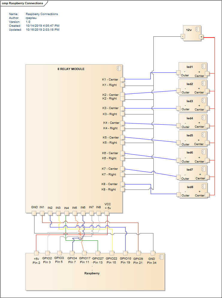White Box Schematics (Raspberry + Relay Module + 12v)