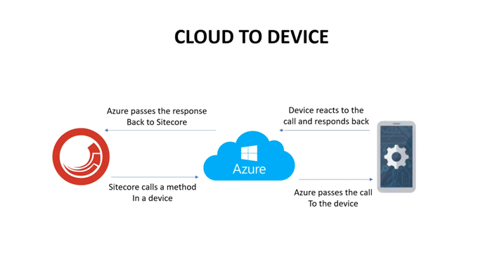 cloud to device
