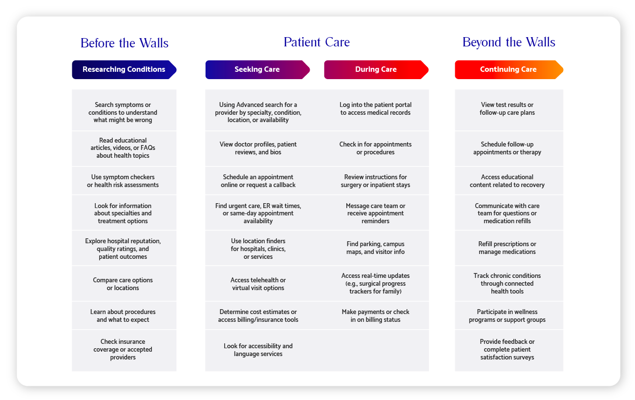 Customer Health Journey Chart