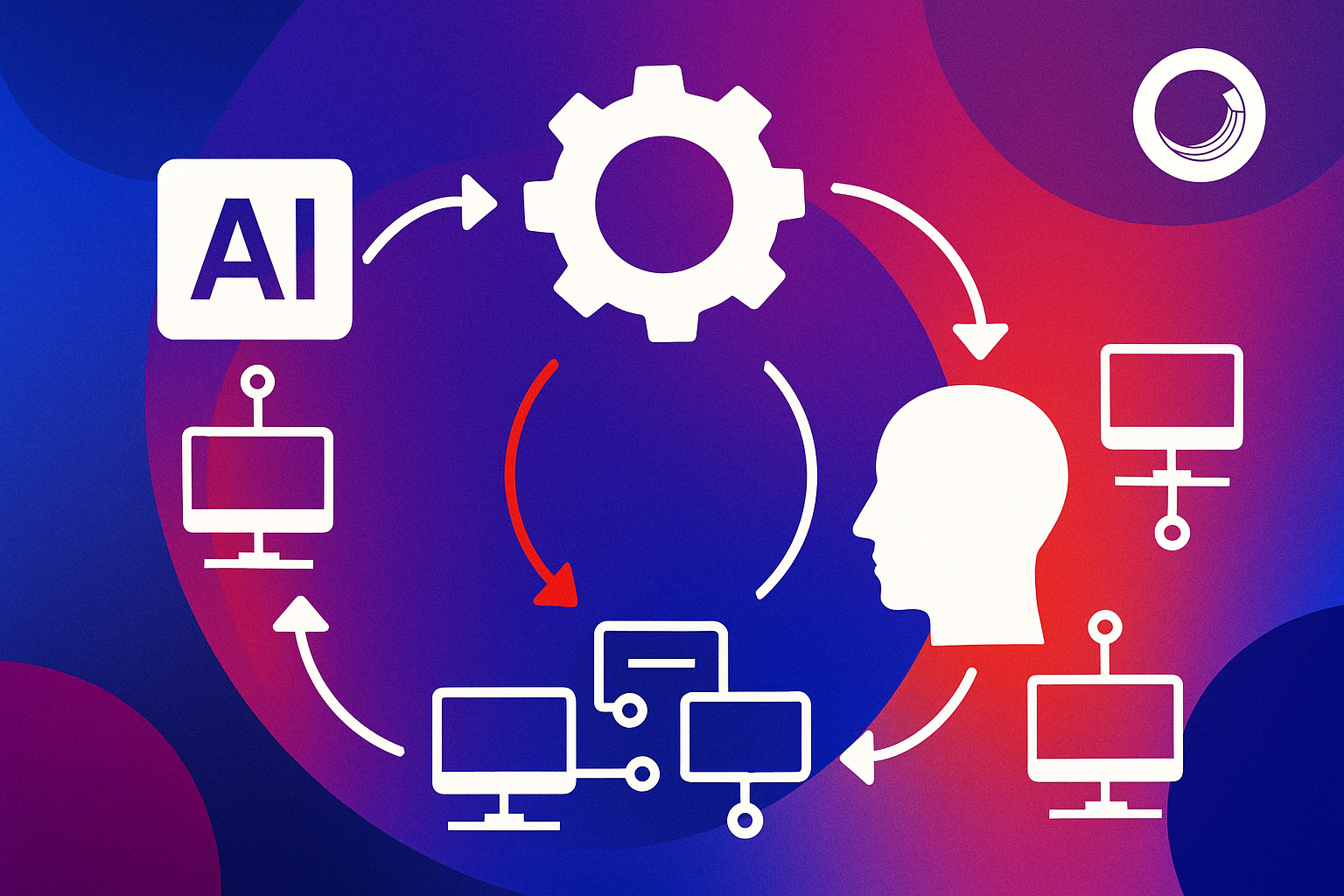 Sitecore AI Orchestration