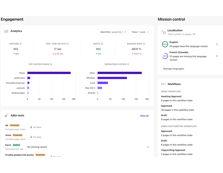 XM Cloud Insights Dashboard